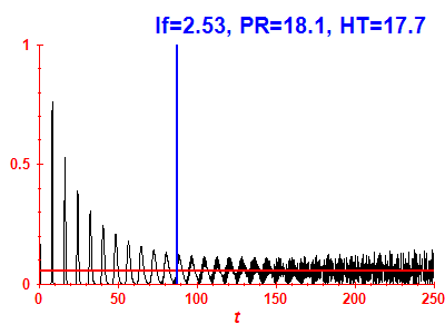 Survival probability